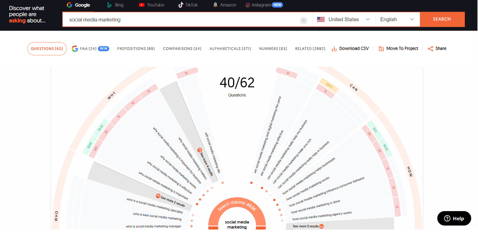 หาคีย์เวิร์ด google