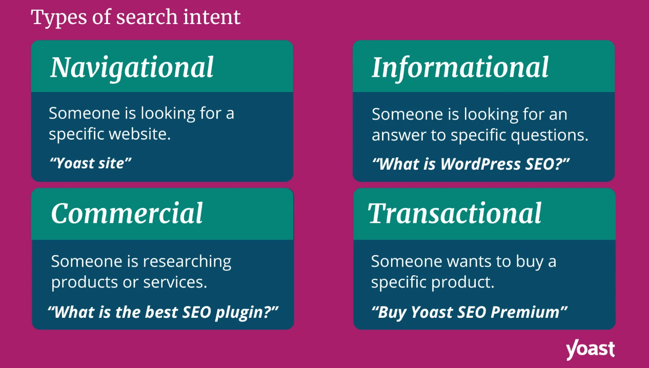 Search Intent คือ