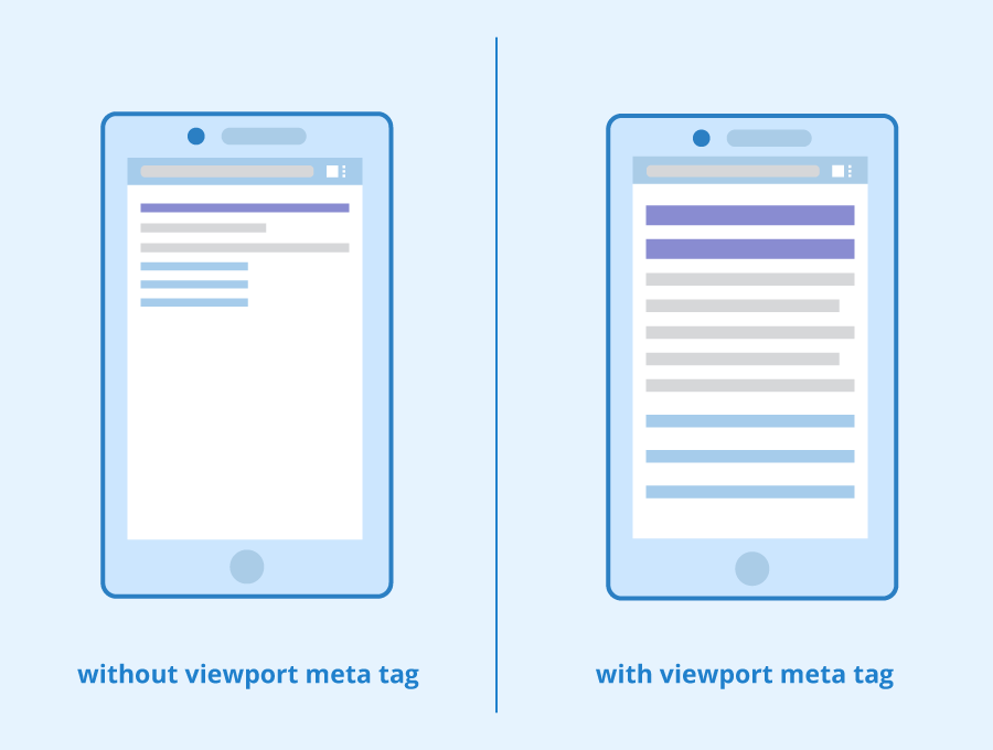Viewport Tag คือ