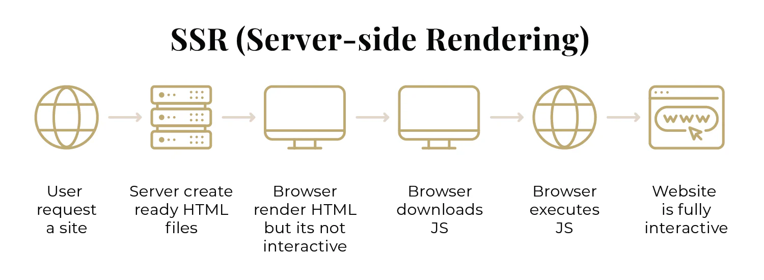 ssr คืออะไร
