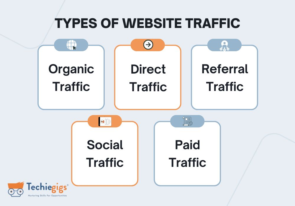 website traffic
