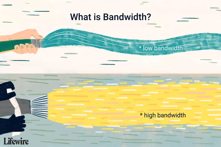 bandwidth hosting คือ