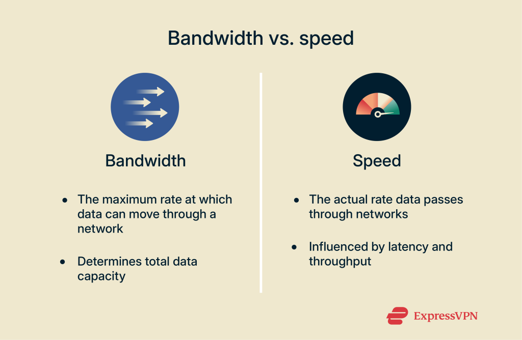 bandwidth utilization คือ