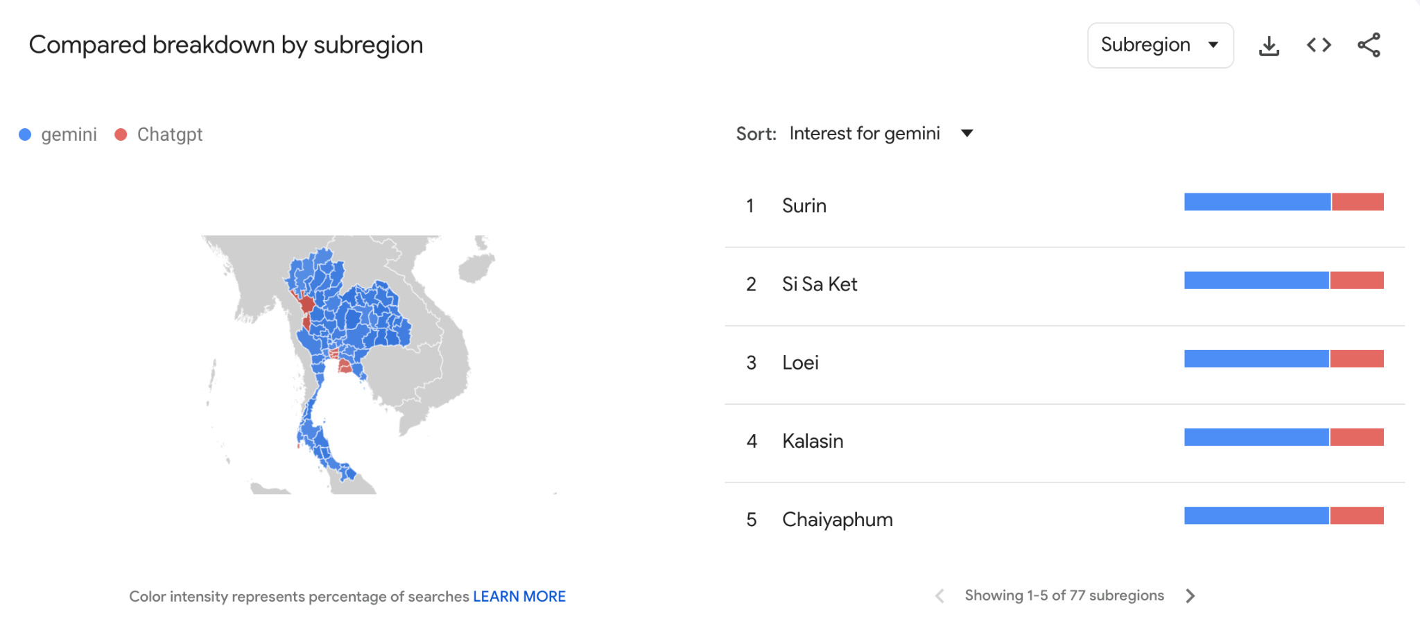 google trend มีประโยชน์อย่างไร