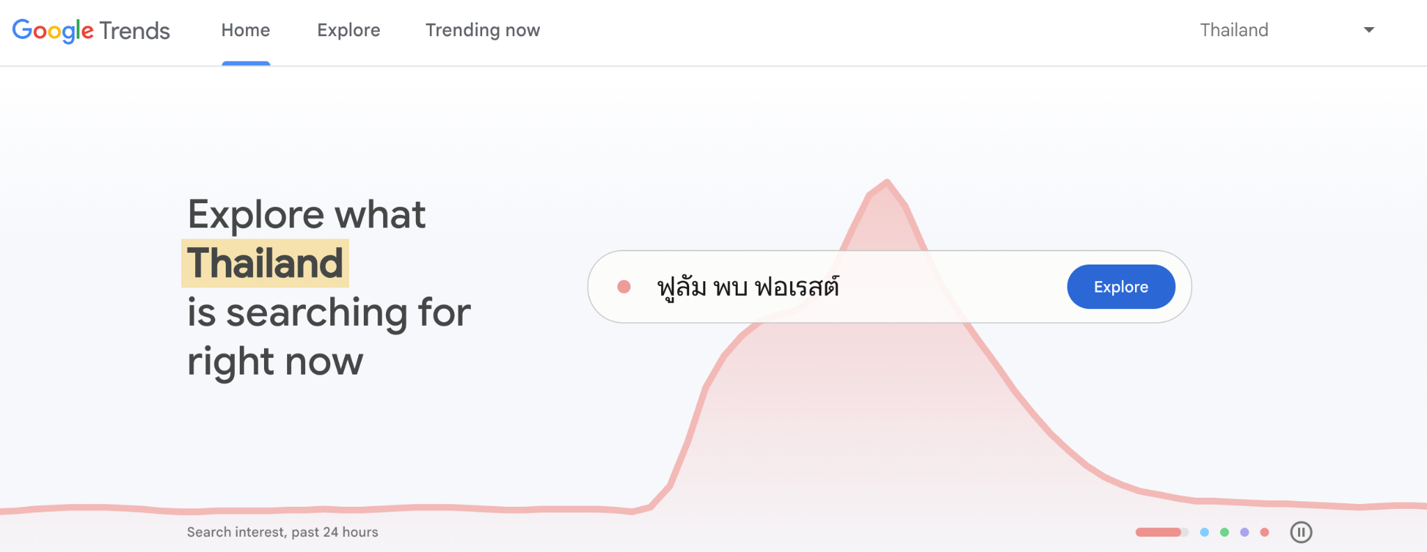 google trends มีหน้าที่อย่างไร