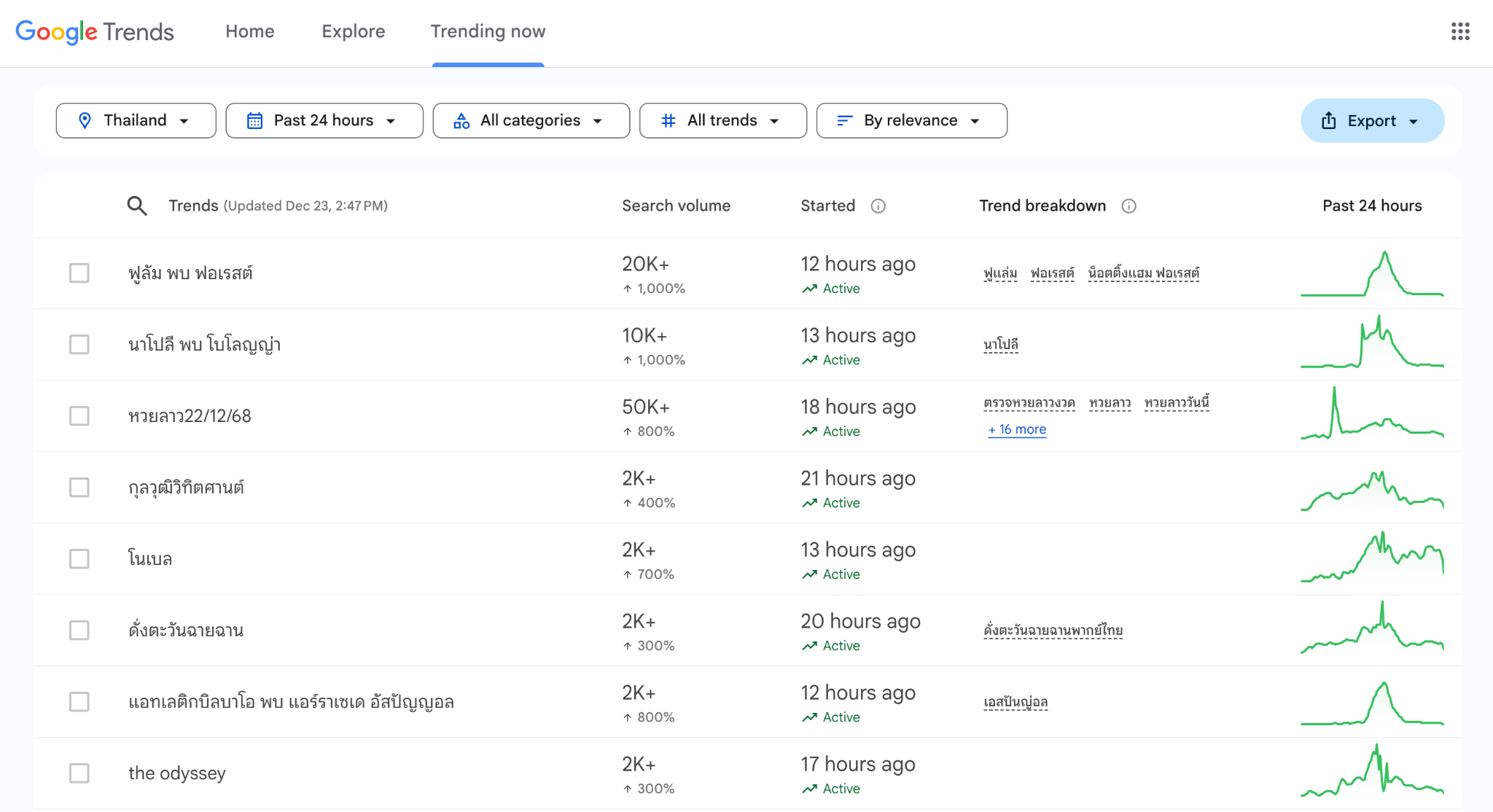 google trend ใช้ยังไง
