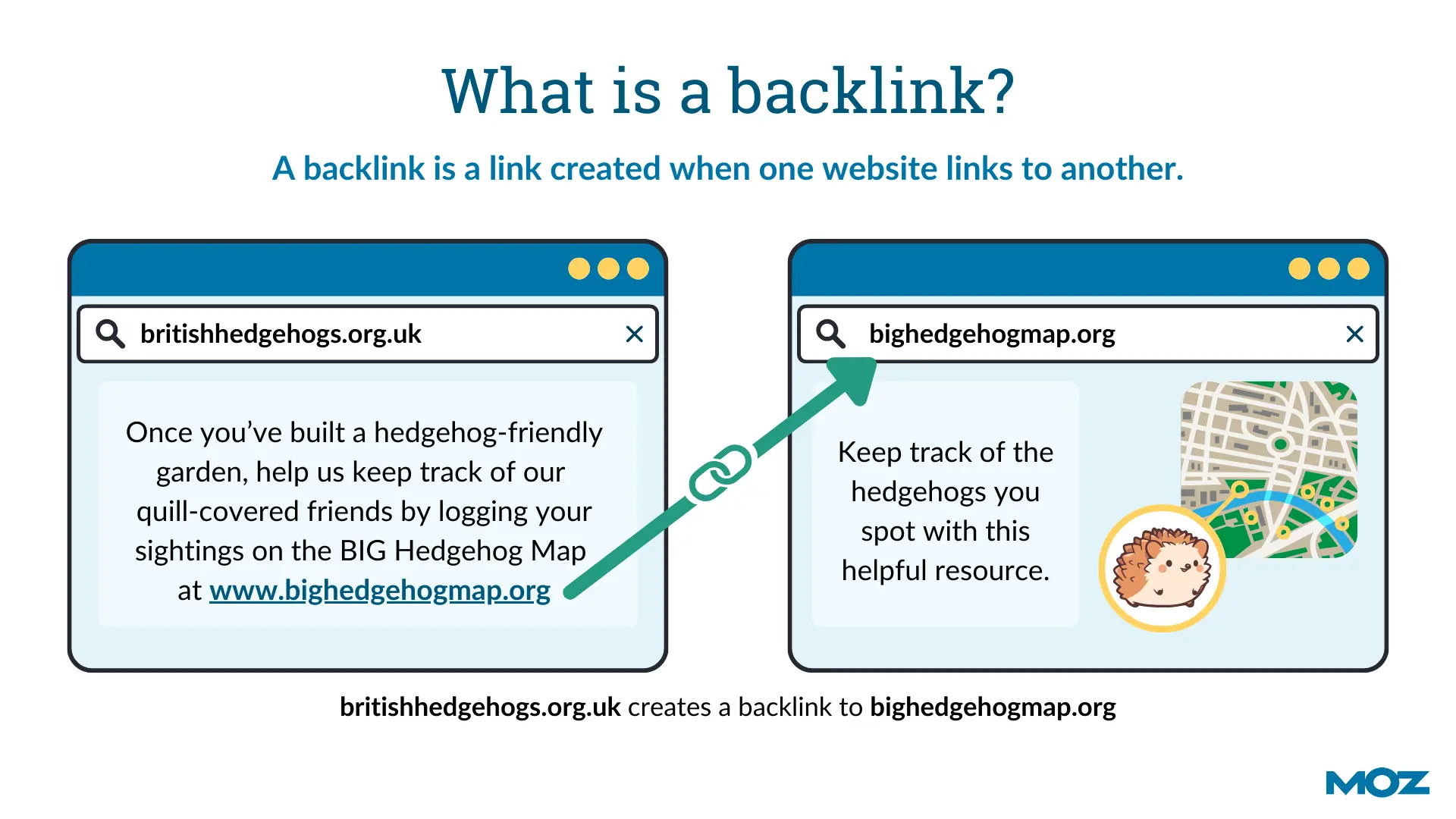 backlink seo คือ