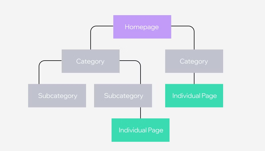 บริษัทรับทำ seo
