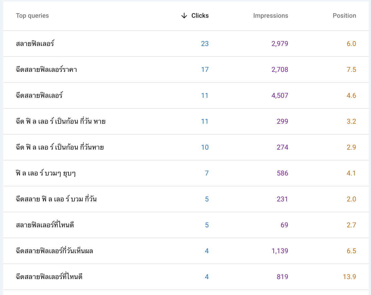 เช็ค performance web