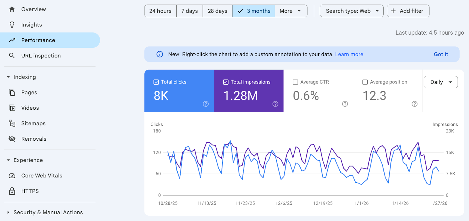 ประสิทธิภาพของเว็บไซต์