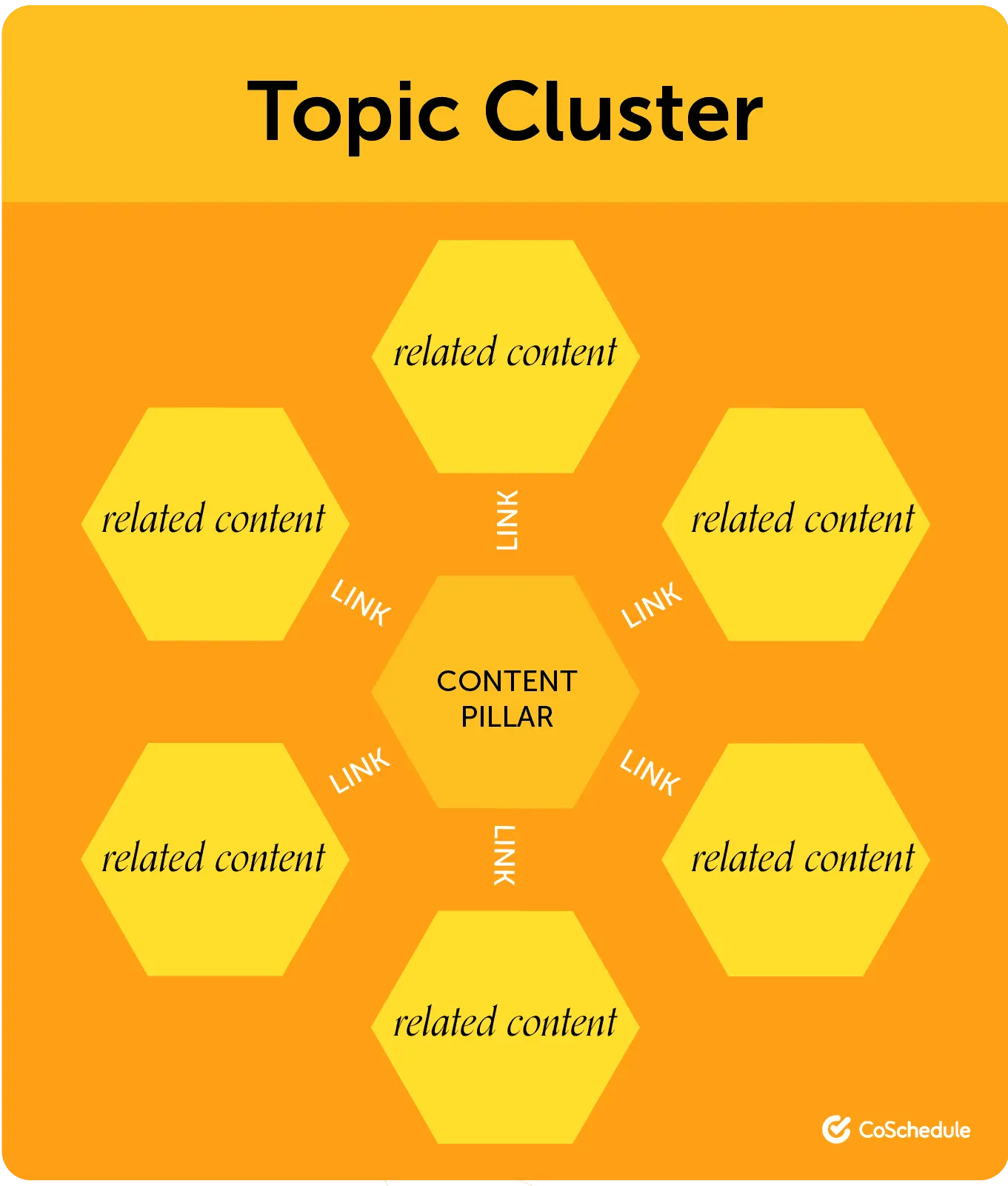 วางโครงสร้างเว็บไซต์แบบไหนให้ติด AI Overview