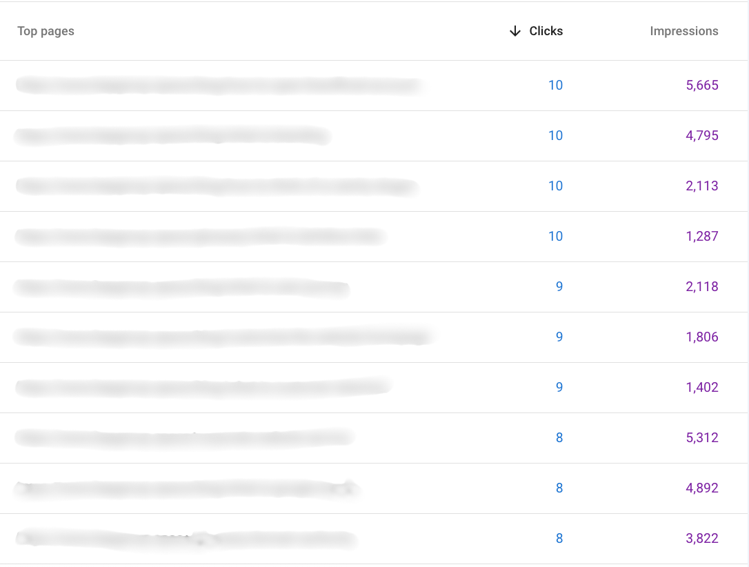 Content Refresh Strategy