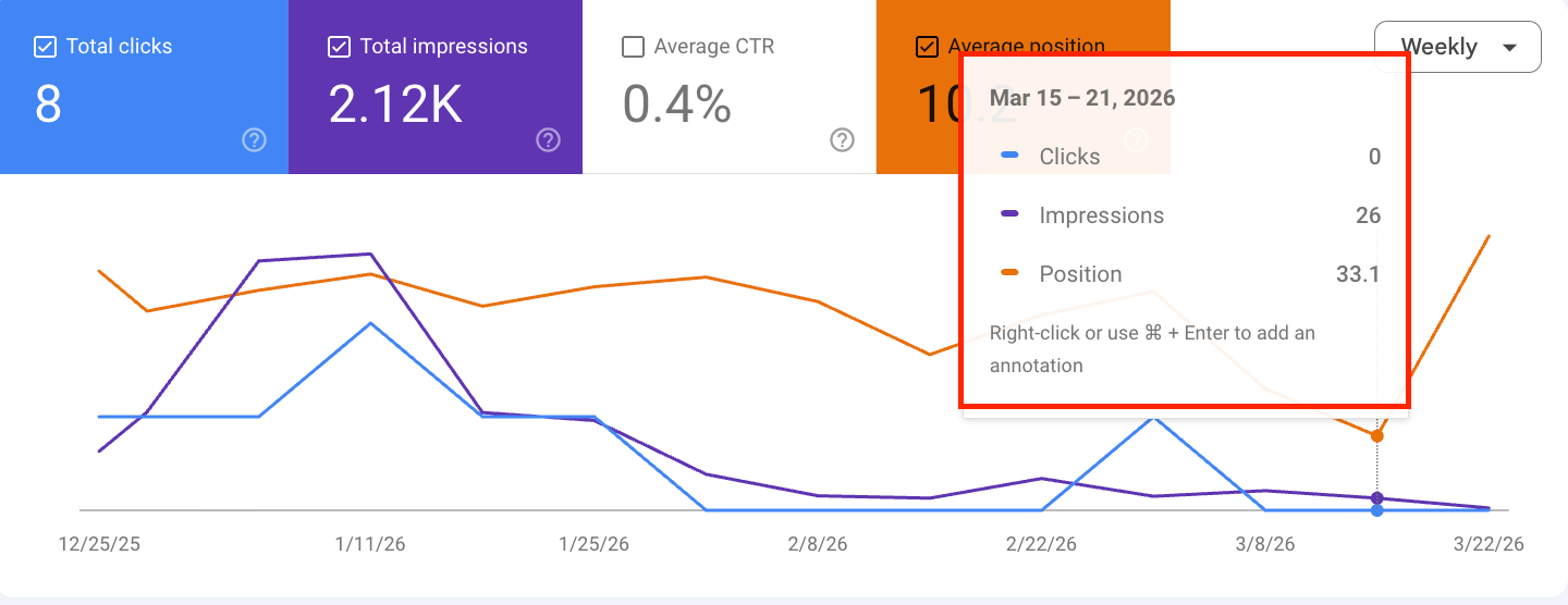 บทความอันดับตก