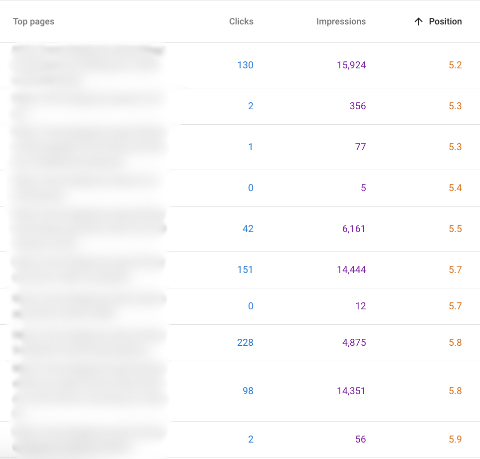 อัปเดตบทความเก่า