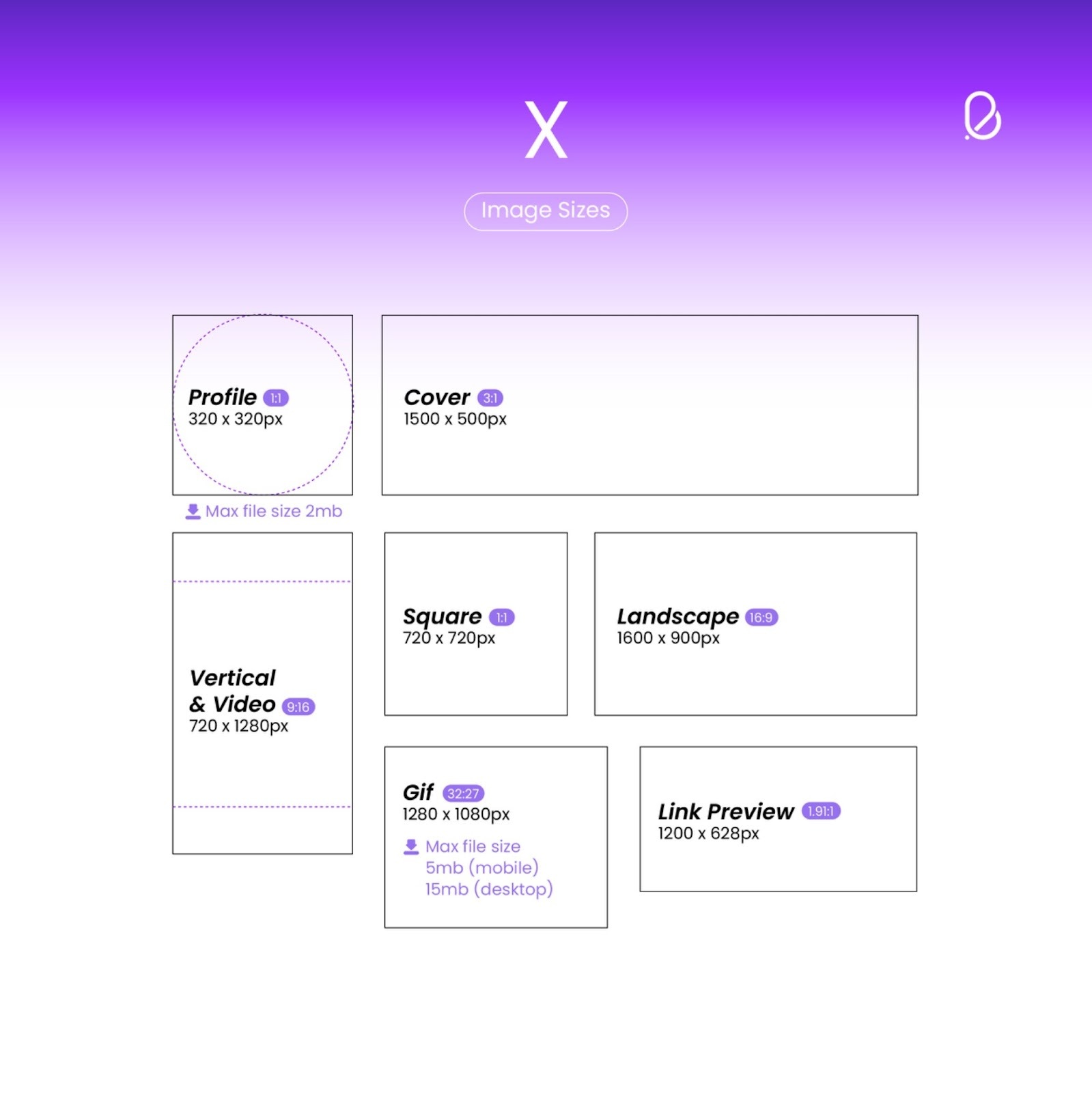 ขนาดรูป x