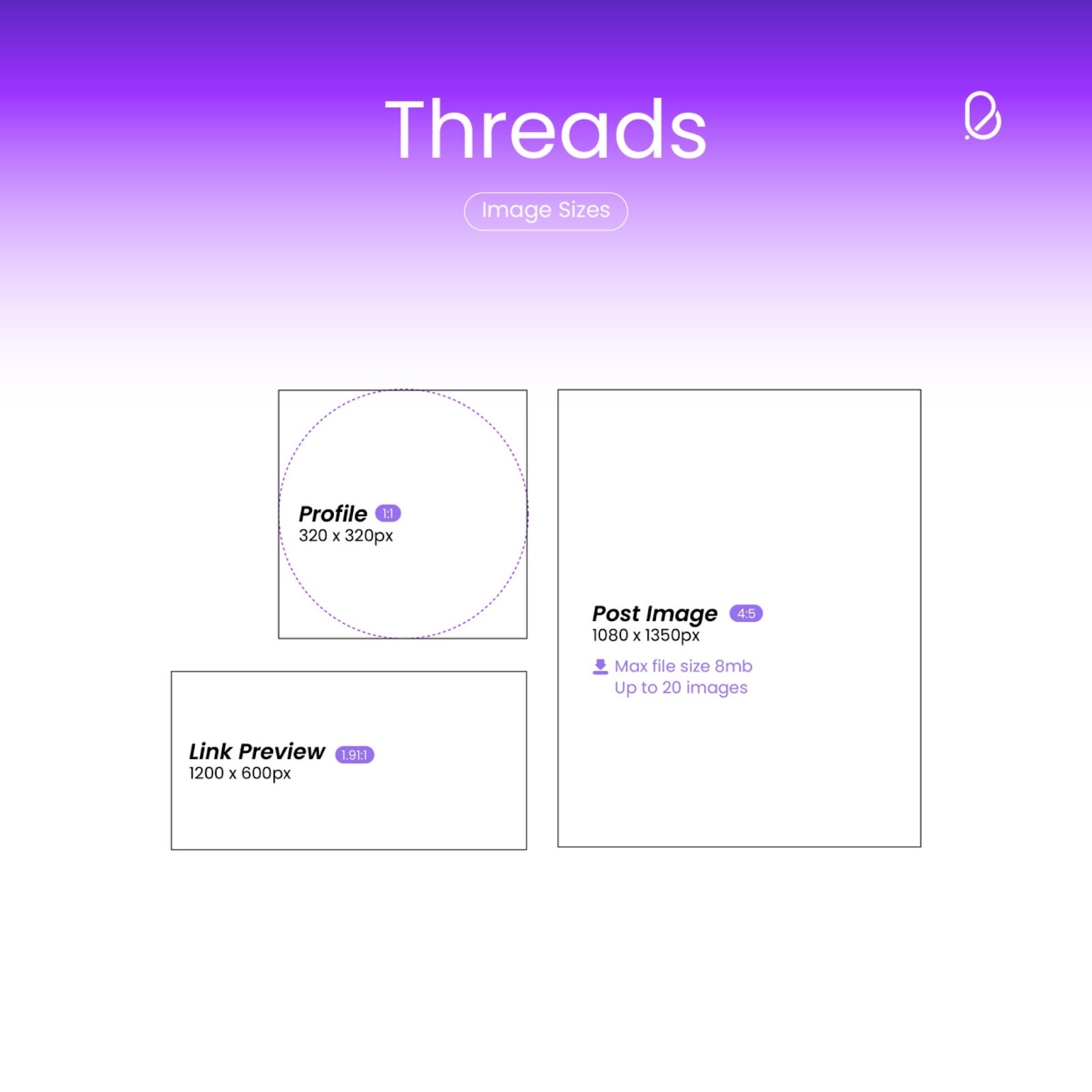 ขนาดรูป threads
