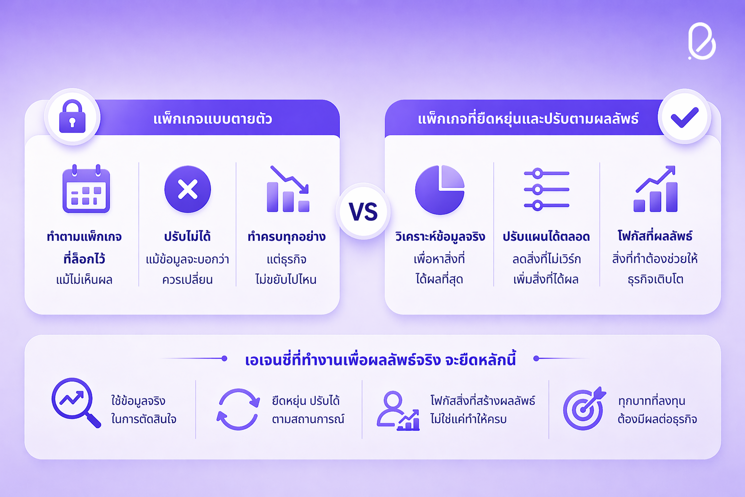 แพคเกจการตลาด