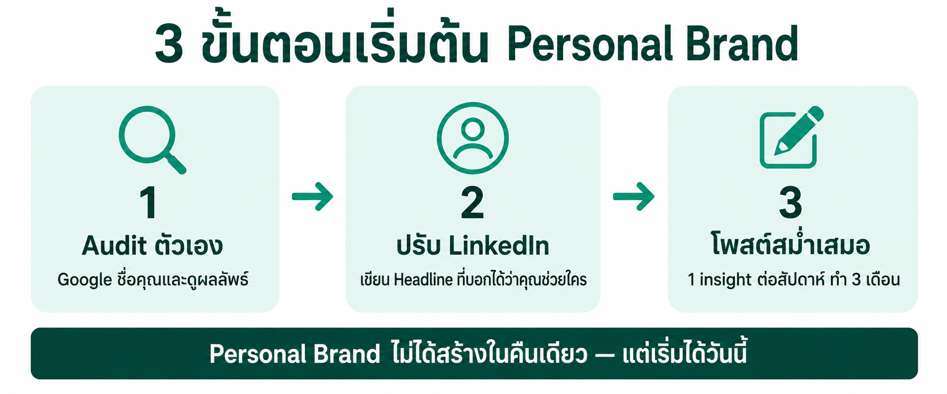 เริ่มหางานจากไหน