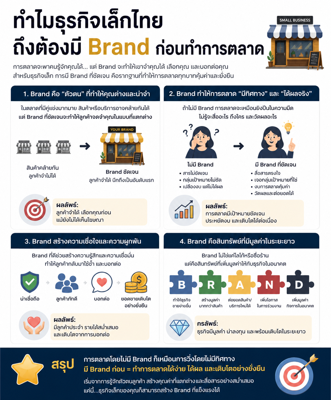 brand สำคัญอย่างไร