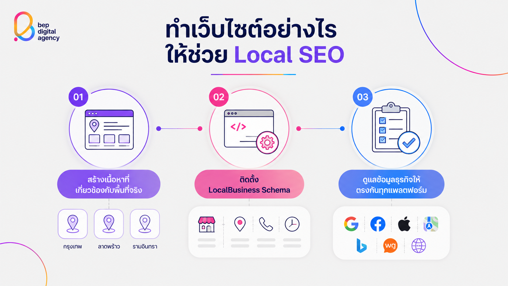 รับทำ Local SEO