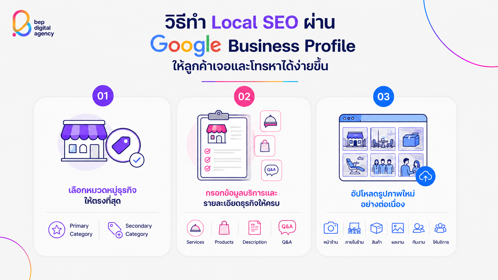 วิธีทำ Local SEO บน Google Business Profile
