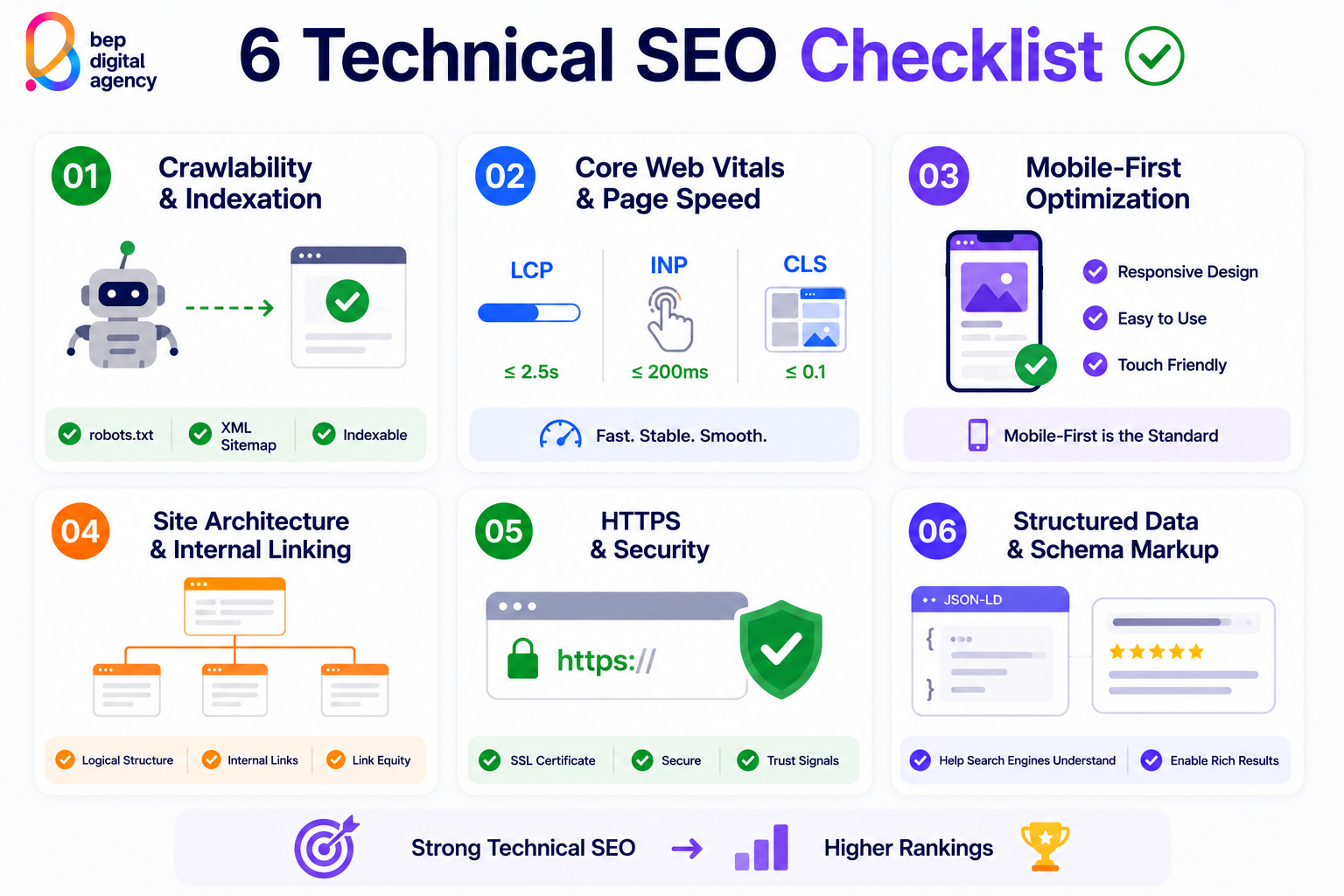 Technical SEO Checklist