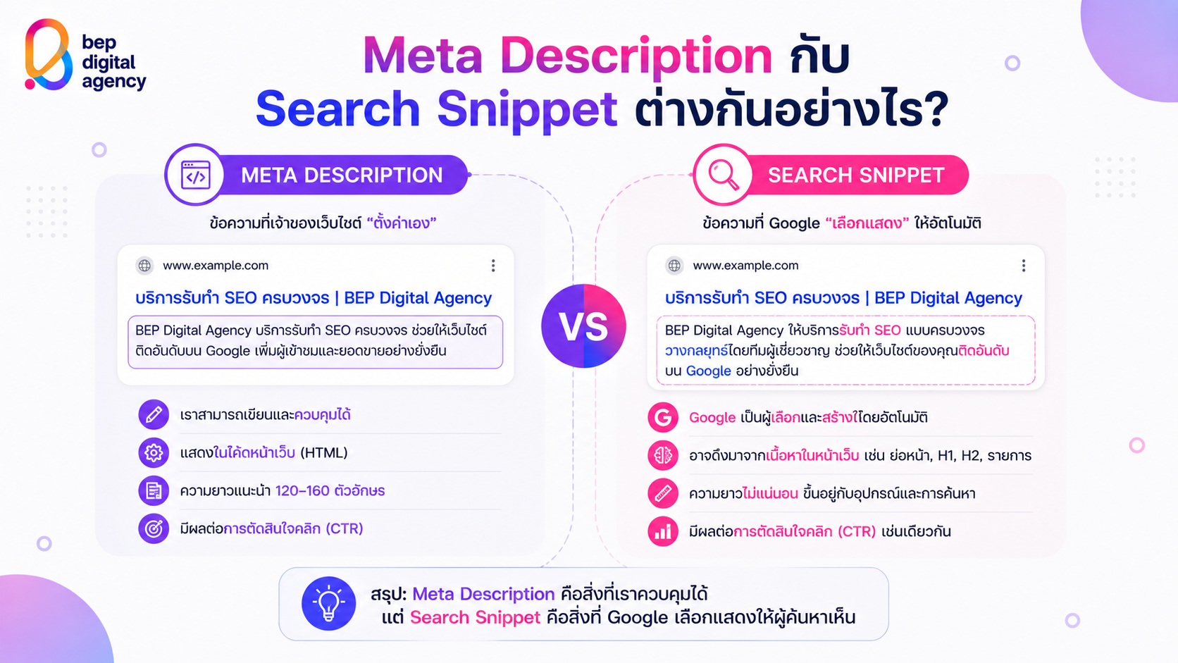 Meta Description กับ Search Snippet ต่างกันอย่างไร
