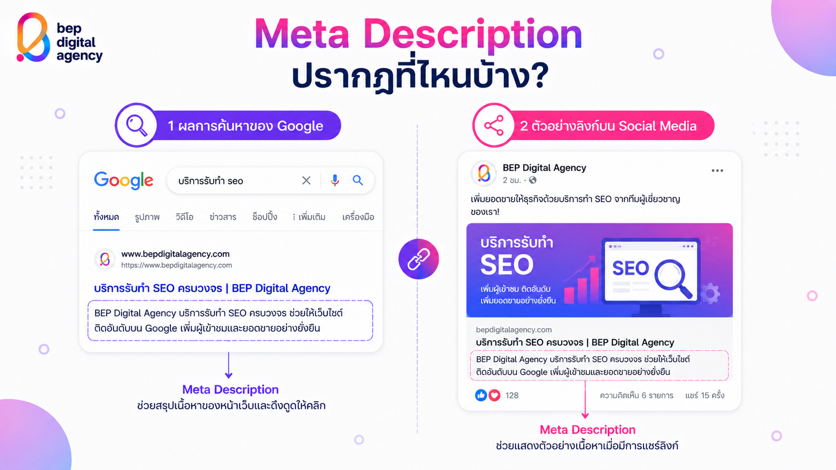 Meta Description ปรากฏที่ไหนบ้าง