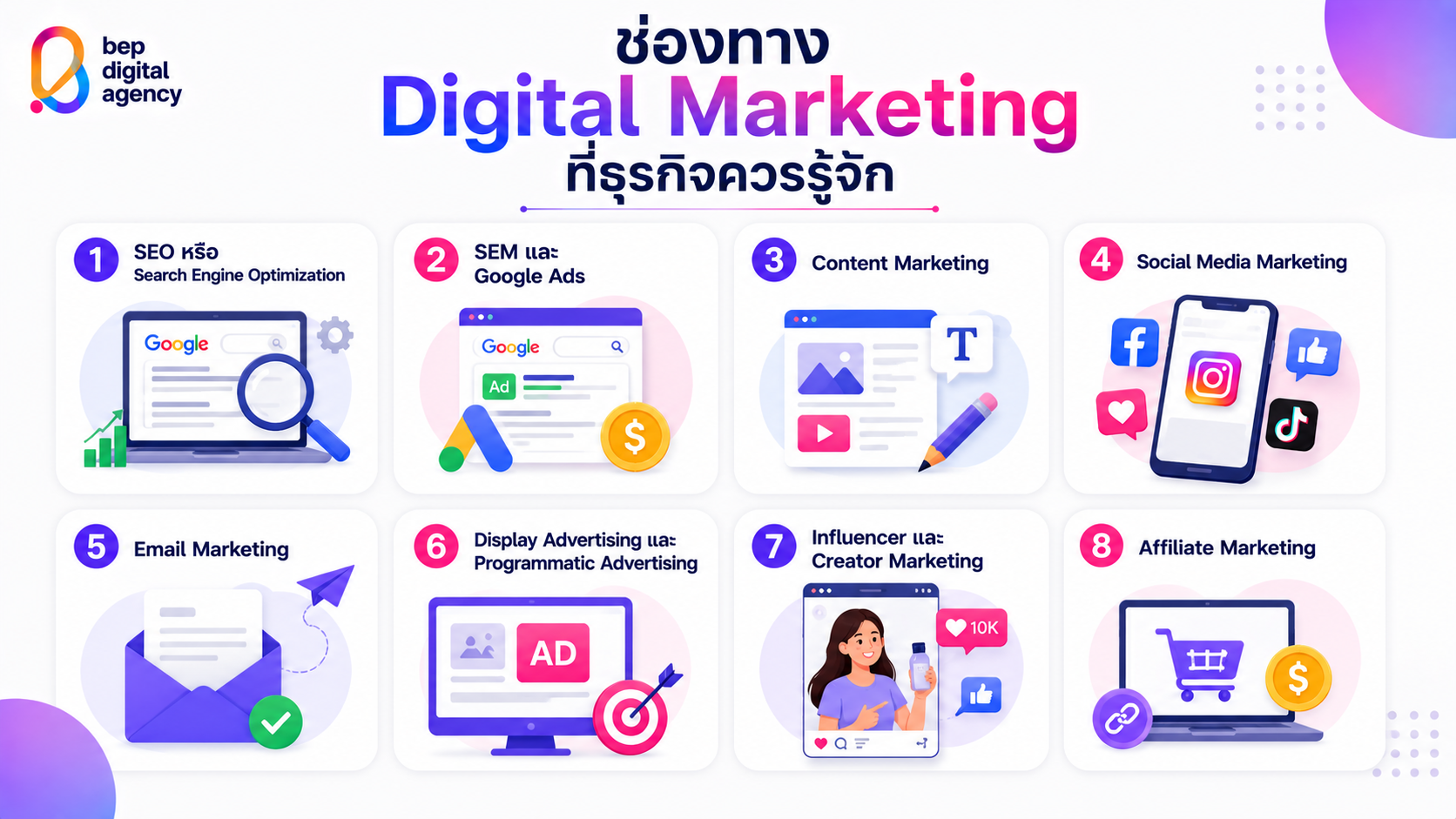 ช่องทาง Digital Marketing