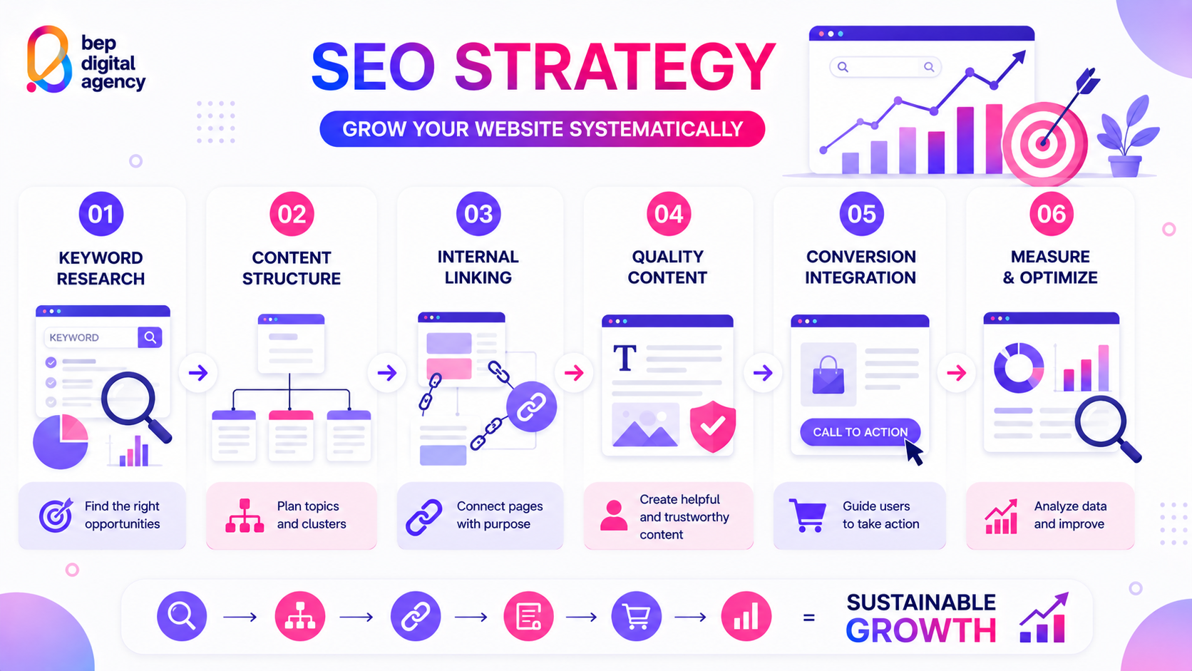 วิธีวาง SEO Strategy ให้เว็บไซต์