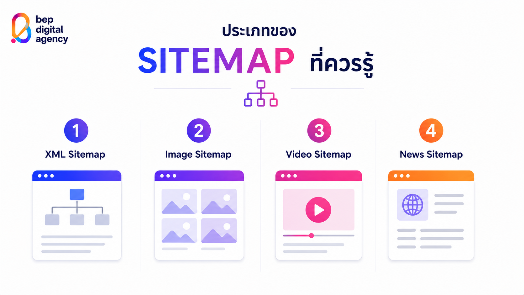 ประเภทของ Sitemap ที่ควรรู้