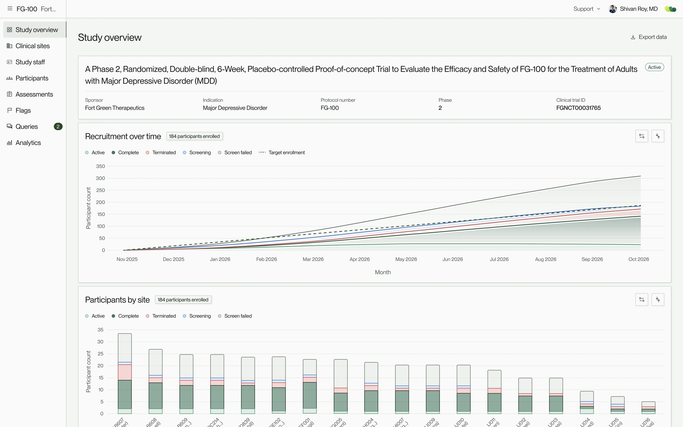 Study overview with study details, recruitment over time and participants by site. Recreated with sample data.