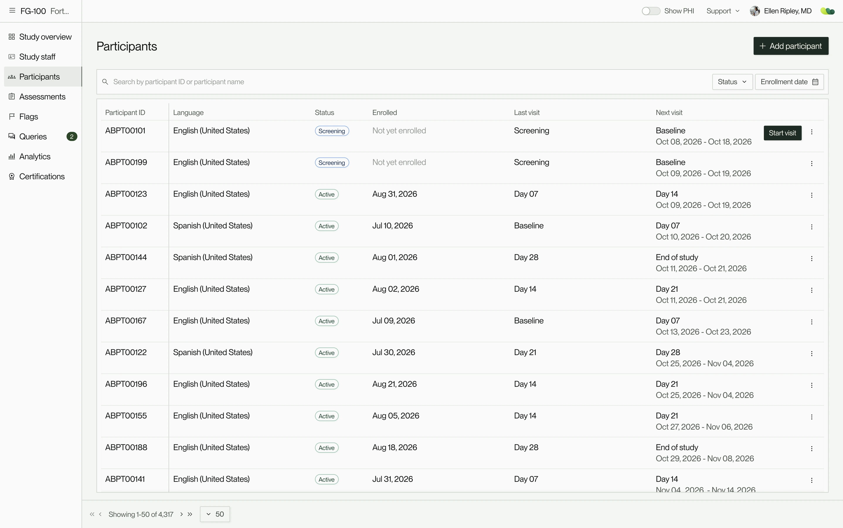 The participants table: two screening participants first, then active participants sorted by their next visit window, with a Start visit button on the first row. Recreated with sample data.