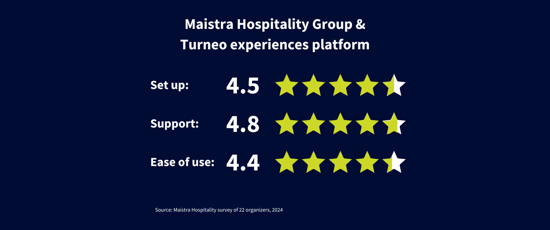 Maistra Experiential Hospitality with digital hotel experience bookings and easy management of activities