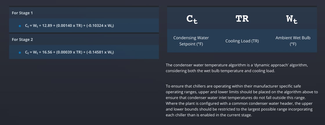 readable functional description