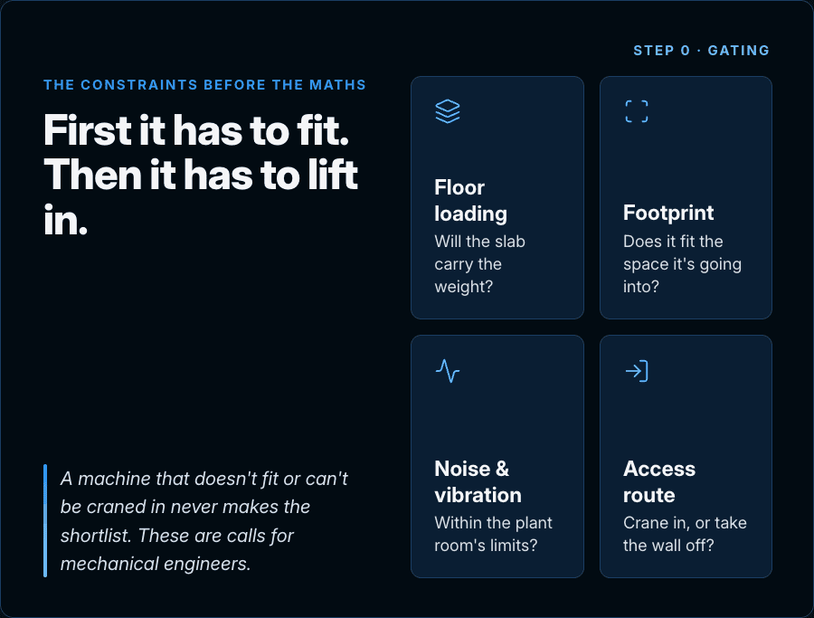 A chiller retrofit has to clear a set of practical and physical hurdles - Exergenics