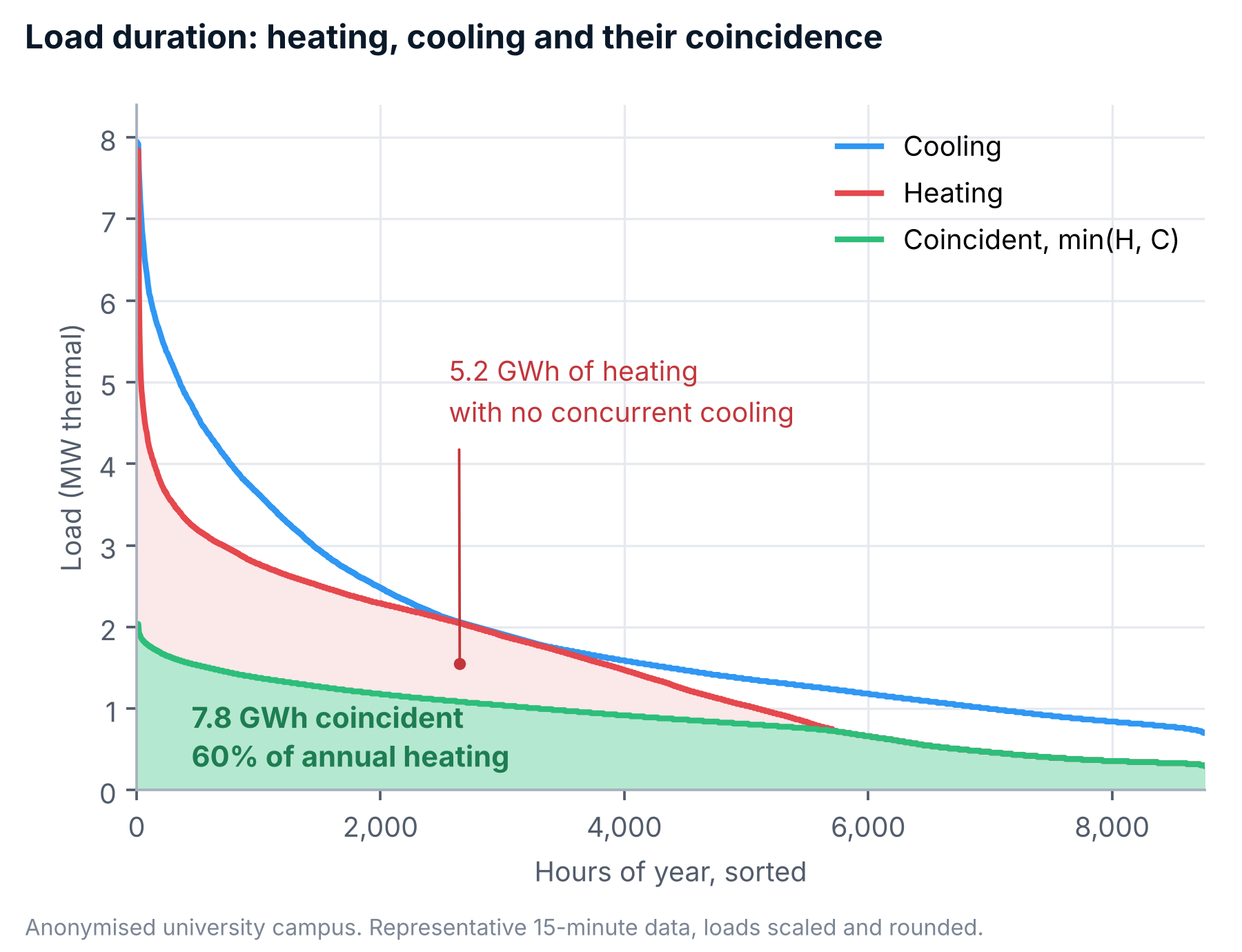 Load duration curves - Exergenics