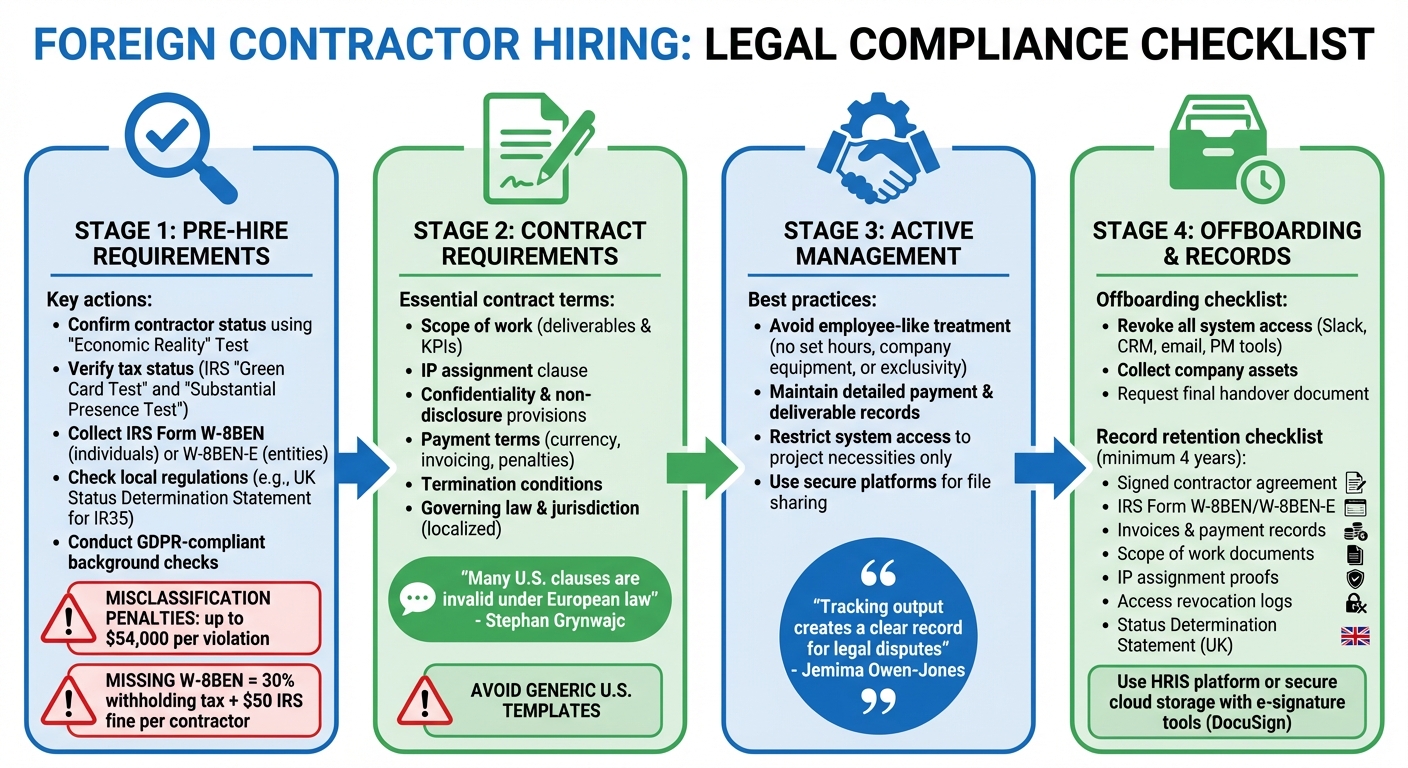 Foreign Contractor Hiring Compliance Checklist: Pre-Hire to Offboarding