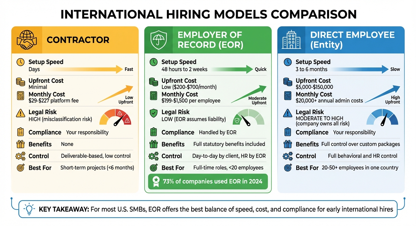 Contractor vs EOR vs Direct Employee Comparison for International Hiring
