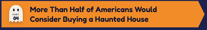 More than half of Americans would consider buying a haunted house.