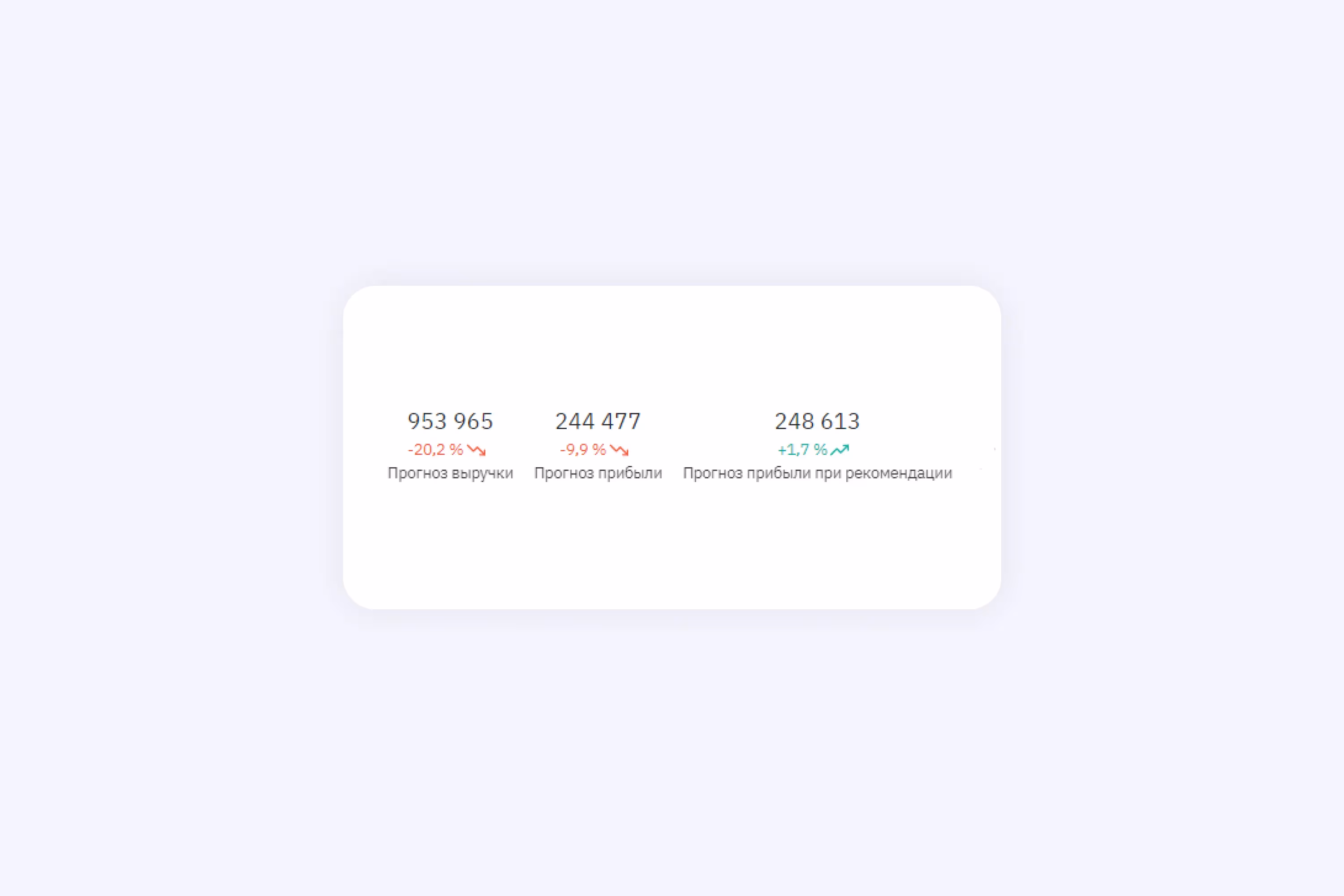 Рекомендованное ценообразование на основе AI
