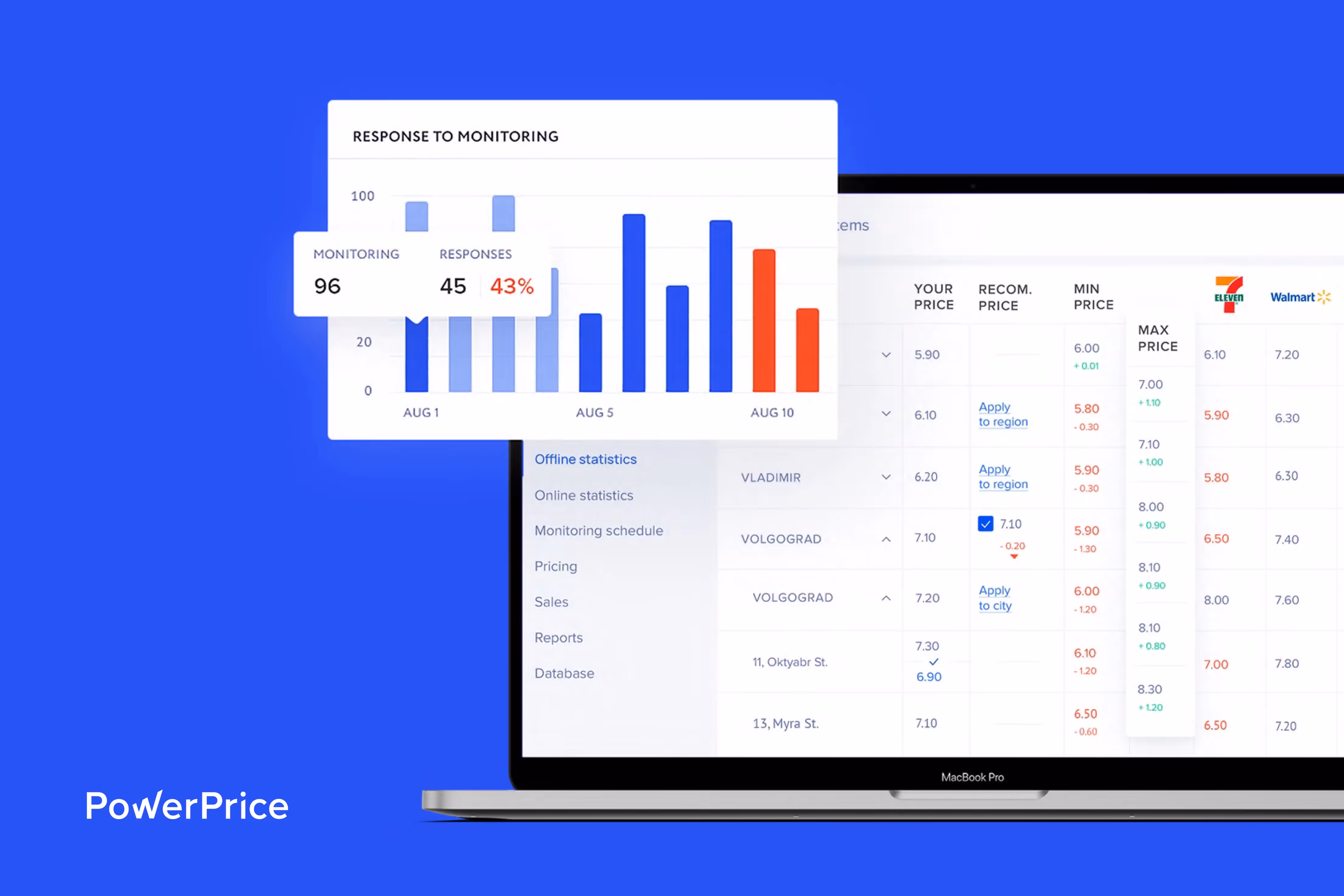 PowerPrice — ИИ для прогнозирования цен