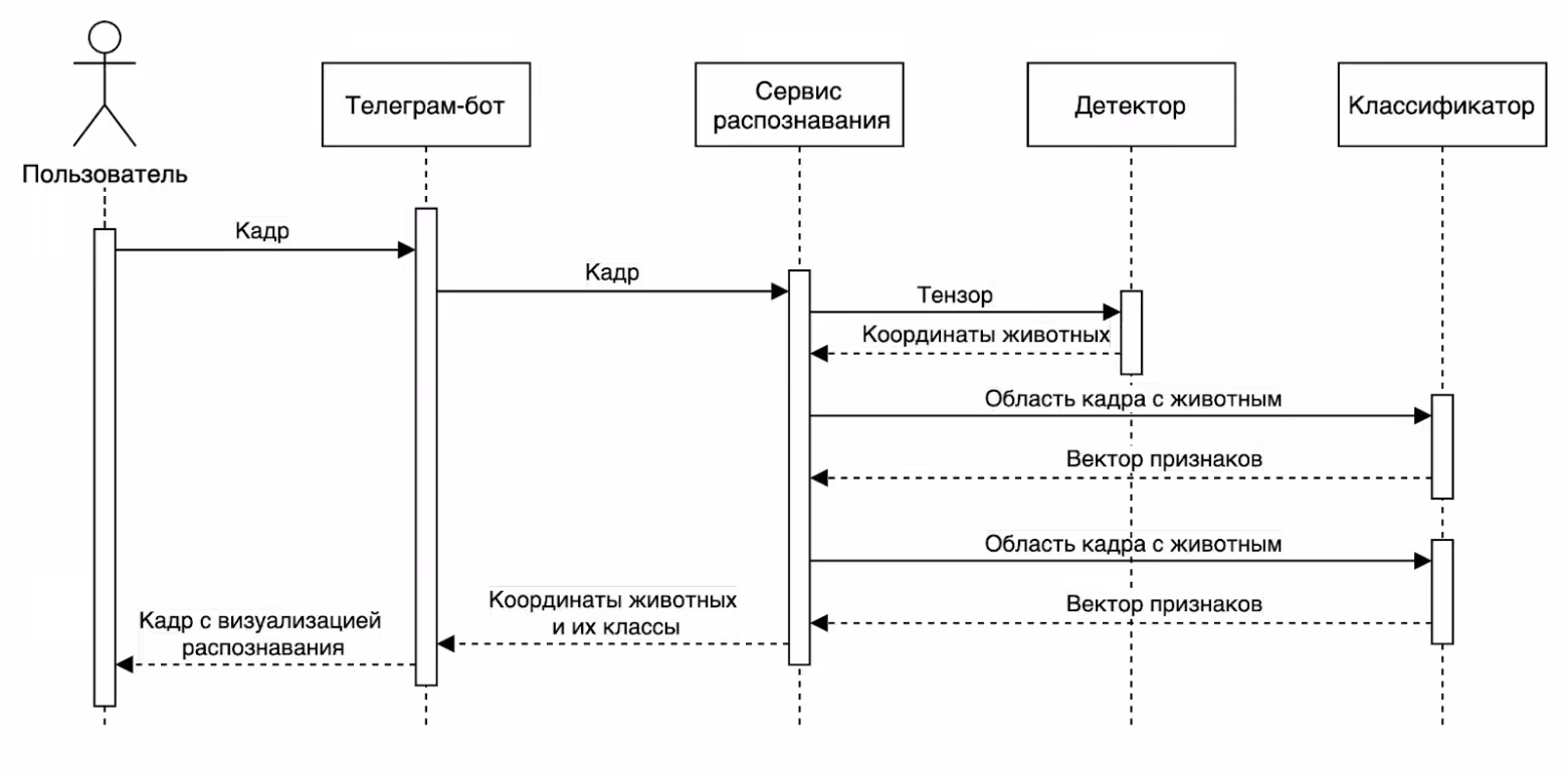 Техническое решение сервиса распознавания