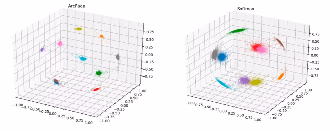 Пространство признаков в ArcFace и Softmax