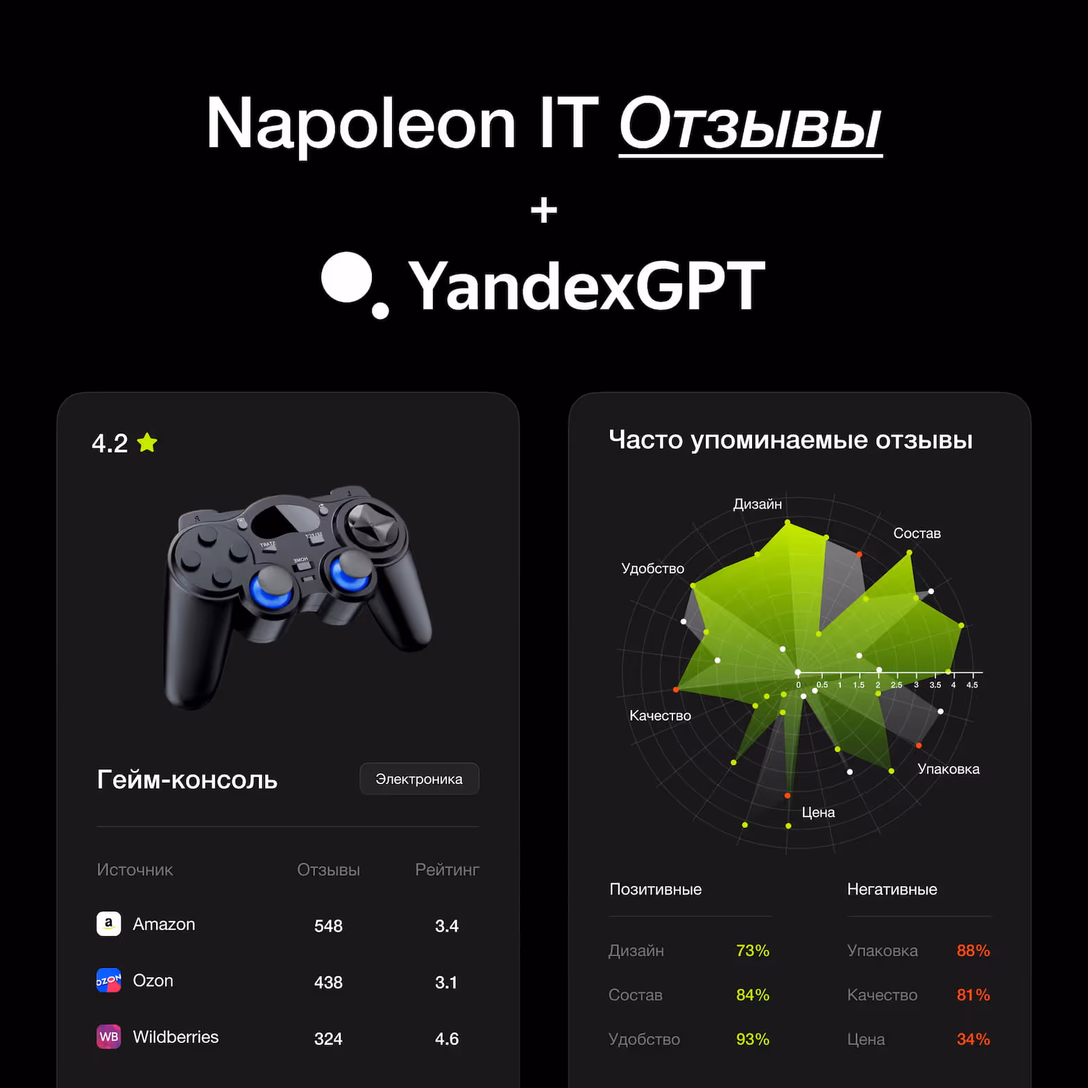 CPT для анализа отзывов