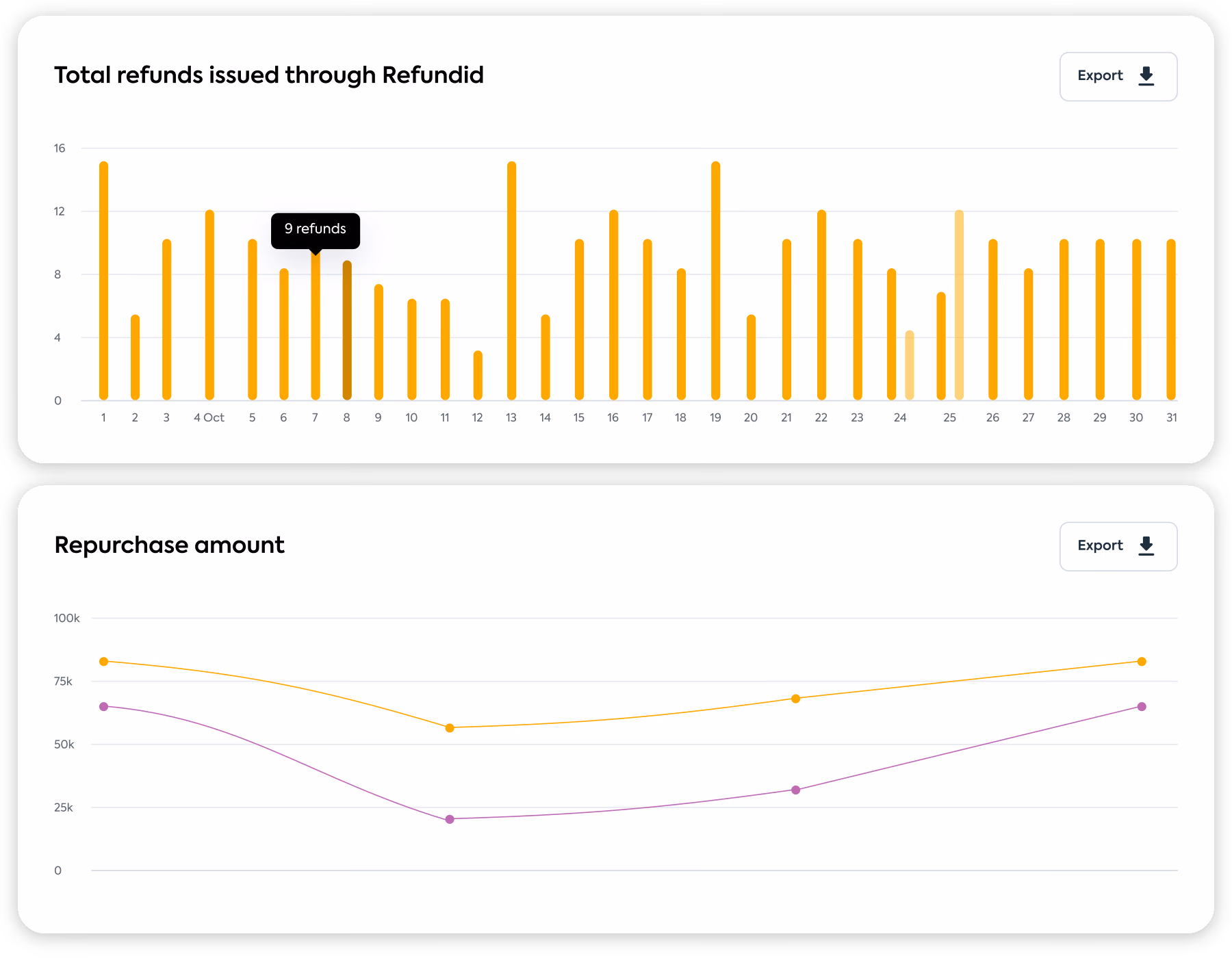 Best enterprise returns management software for large retailers