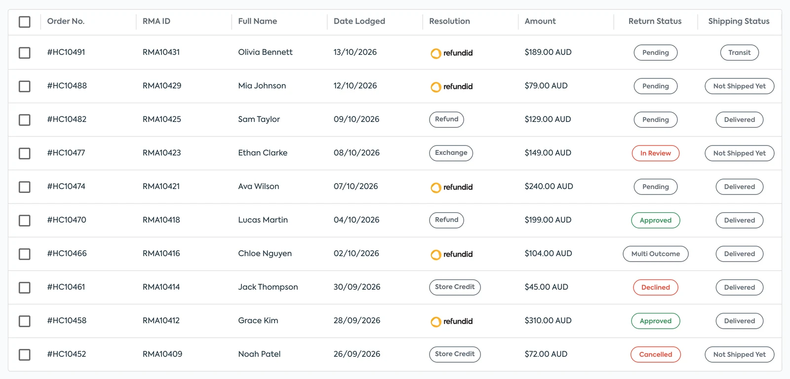 Refundid merchant dashboard listing returns with order numbers, RMA IDs such as RMA10425, resolutions and return statuses