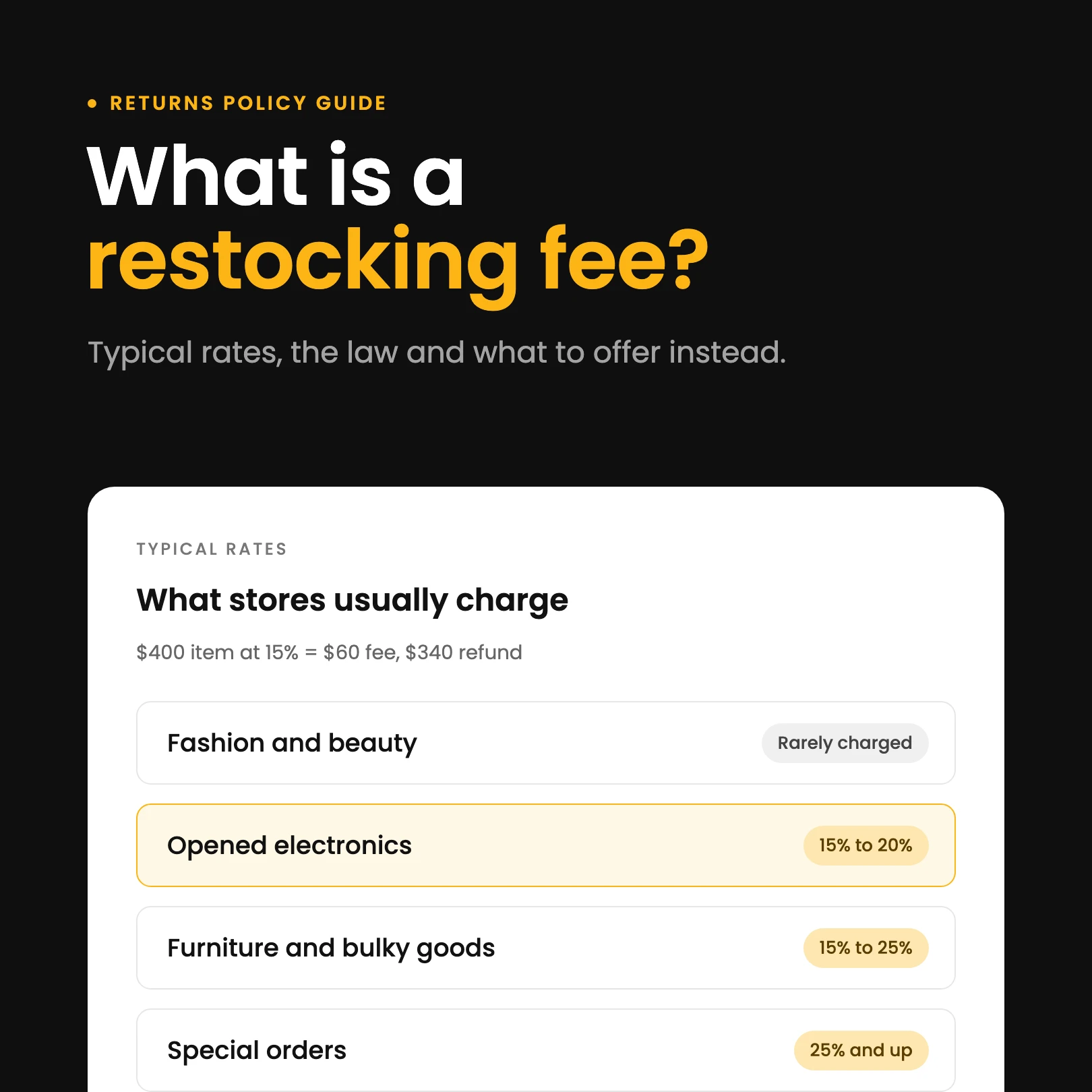 What is a restocking fee? Typical rates by product type, from rarely charged in fashion to 25% and up on special orders