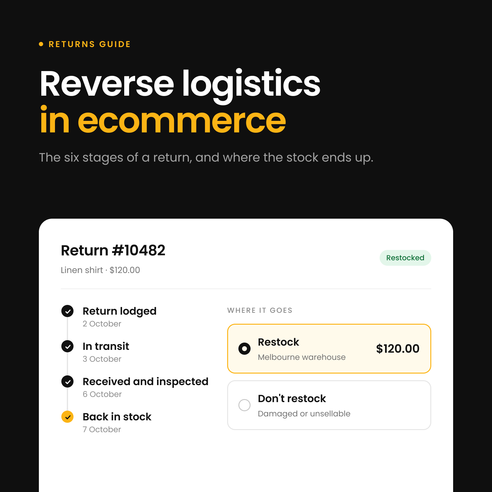 Reverse logistics in ecommerce: a return moving from lodged to back in stock