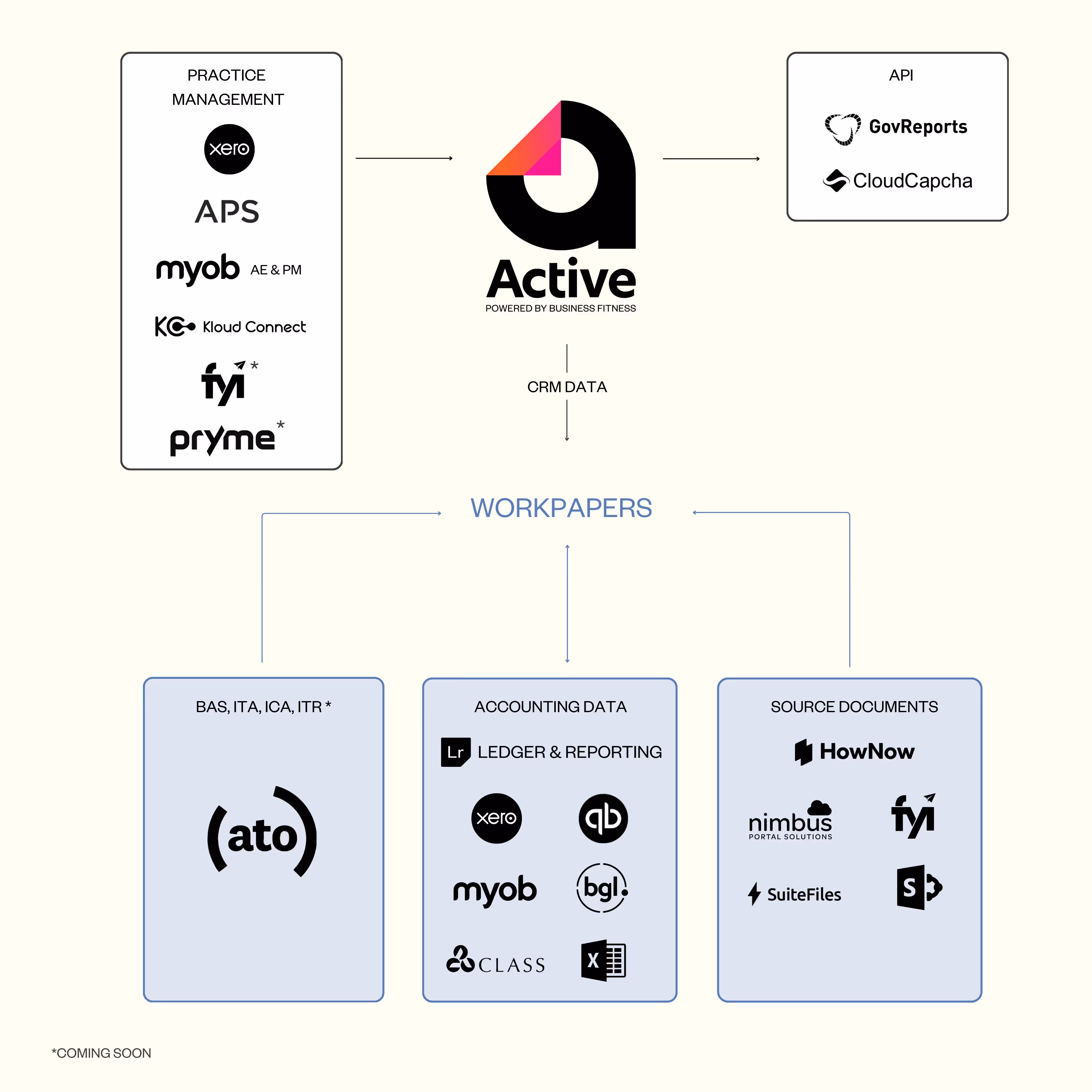 Active Workpapers Integrations
